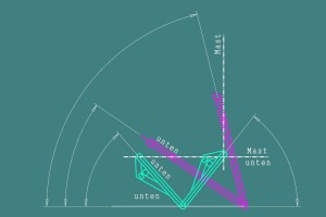 Arbeitsgrundlage für eine Kinematik